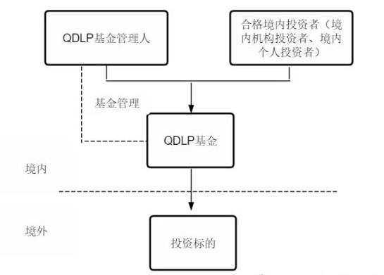 QDLP资质