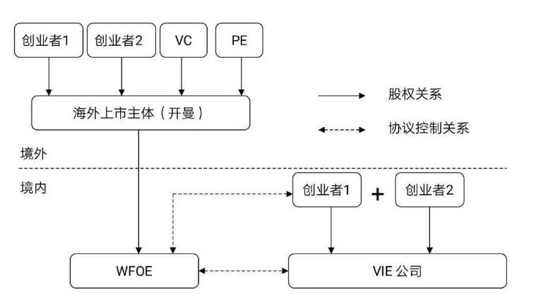 返程投资备案