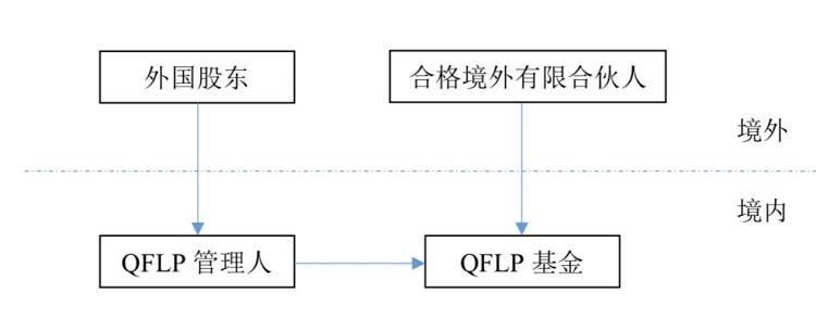 注册私募基金公司