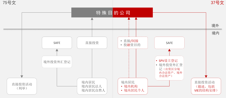 境外投资企业SPV备案