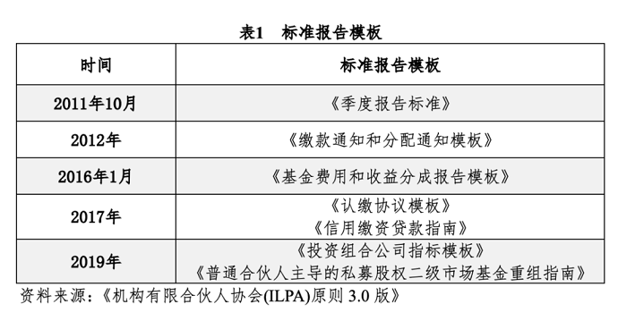 私募股权基金信息披露