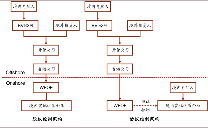 vie架构